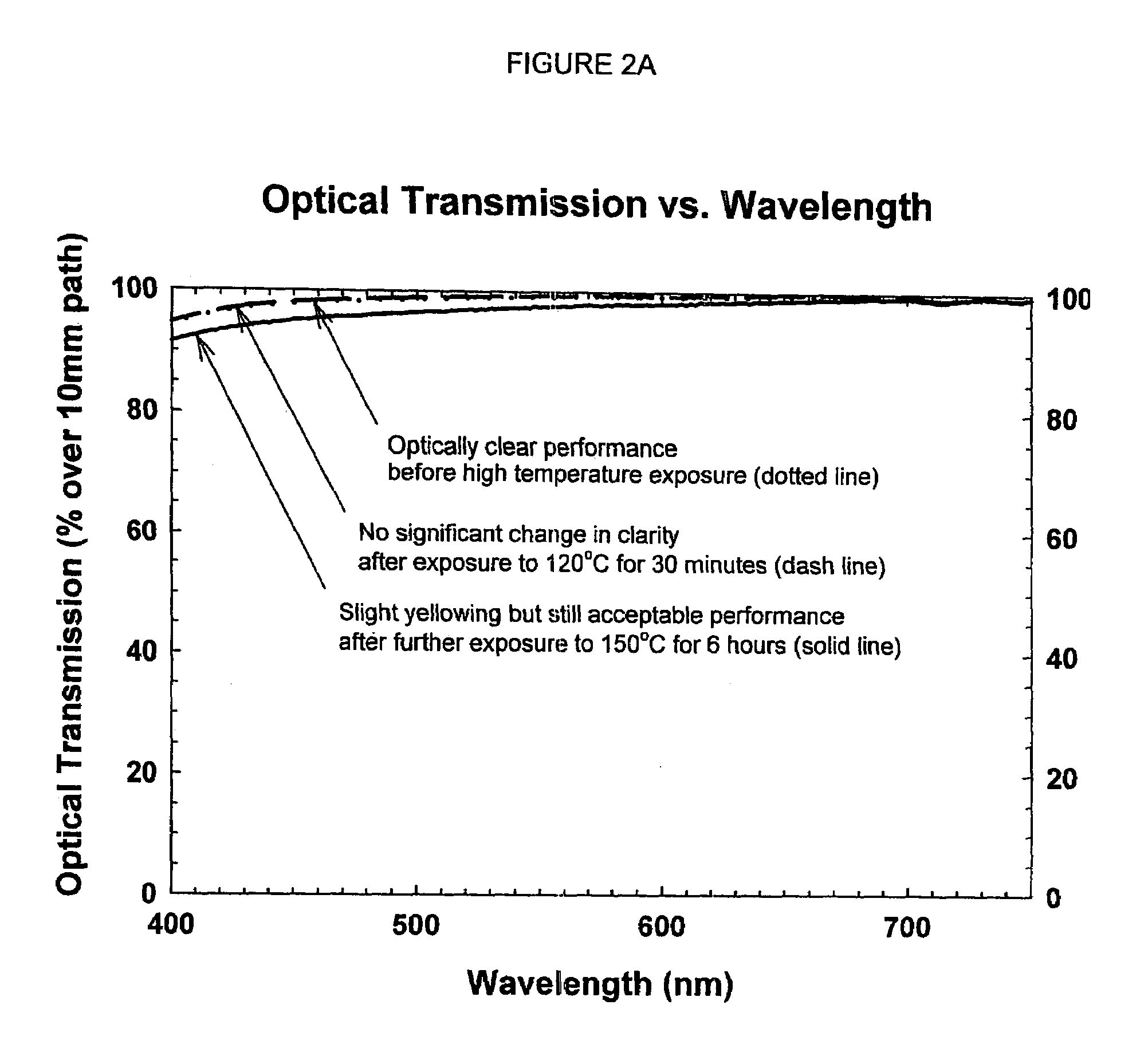 Optically clear high temperature resistant silicone polymers of high refractive index