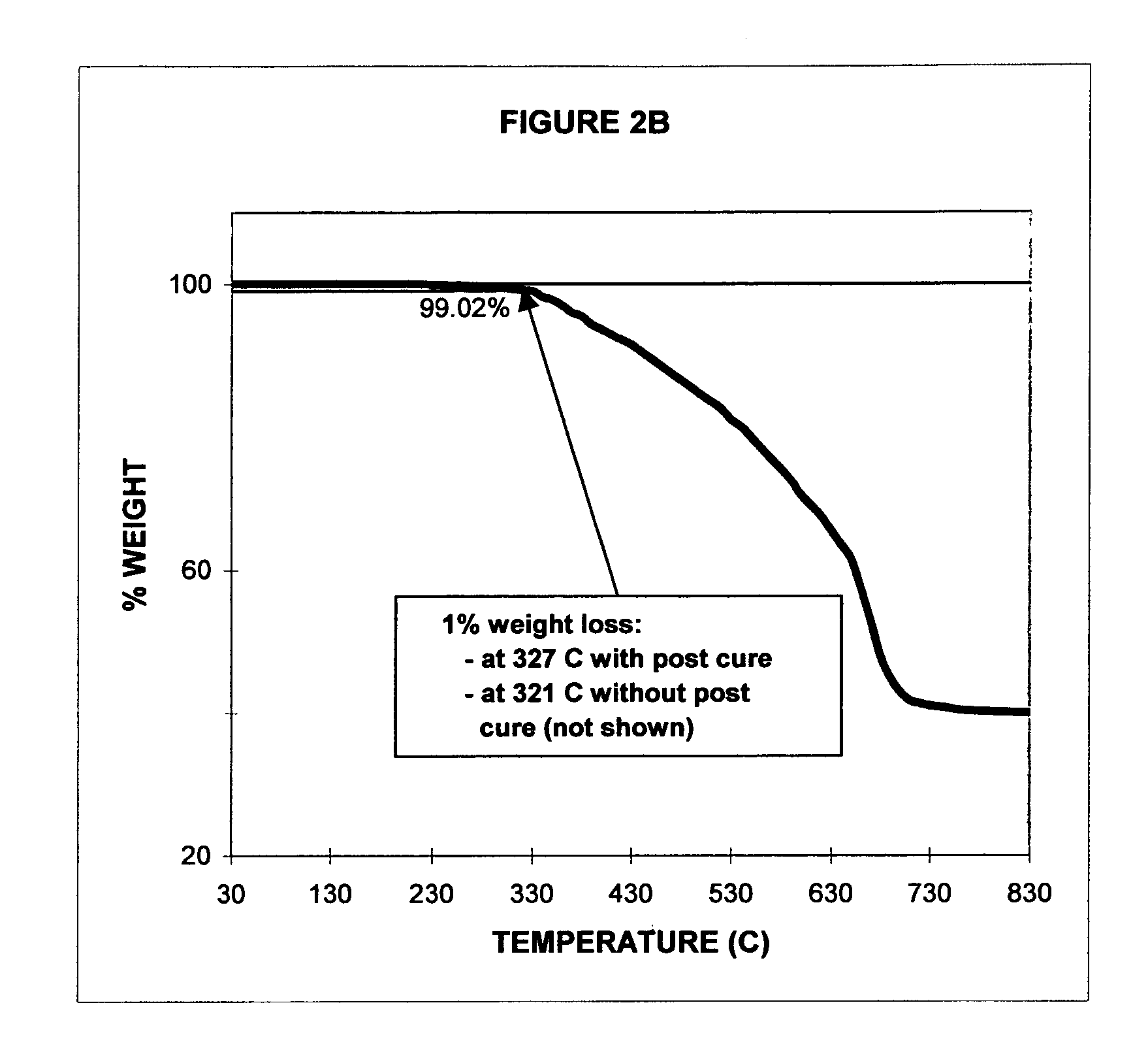 Optically clear high temperature resistant silicone polymers of high refractive index