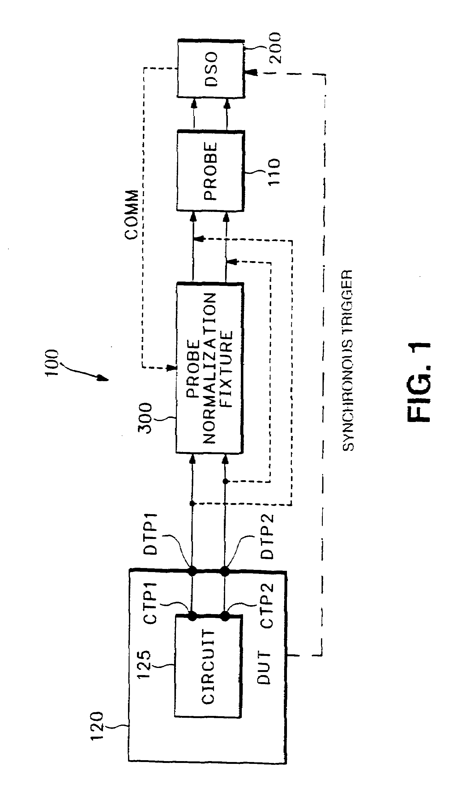 Signal analysis system and calibration method for measuring the impedance of a device under test