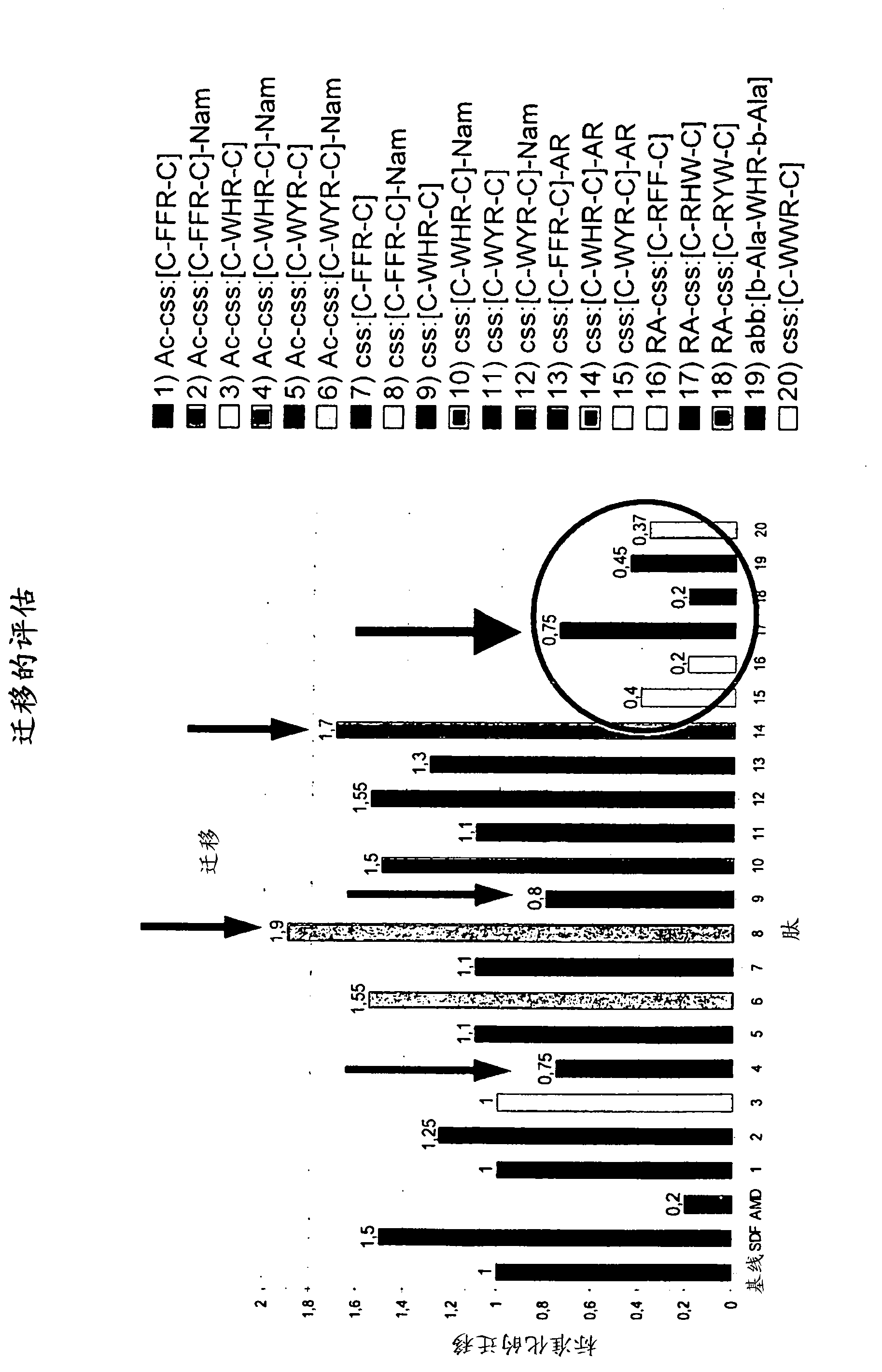 Cyclic peptides binding CXCR4 receptor and relative medical and diagnostic uses