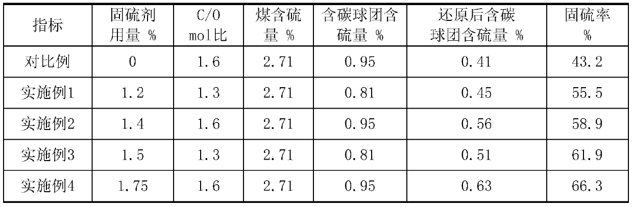 Sulfur-fixing agent for carbon-containing pellets and preparation method thereof