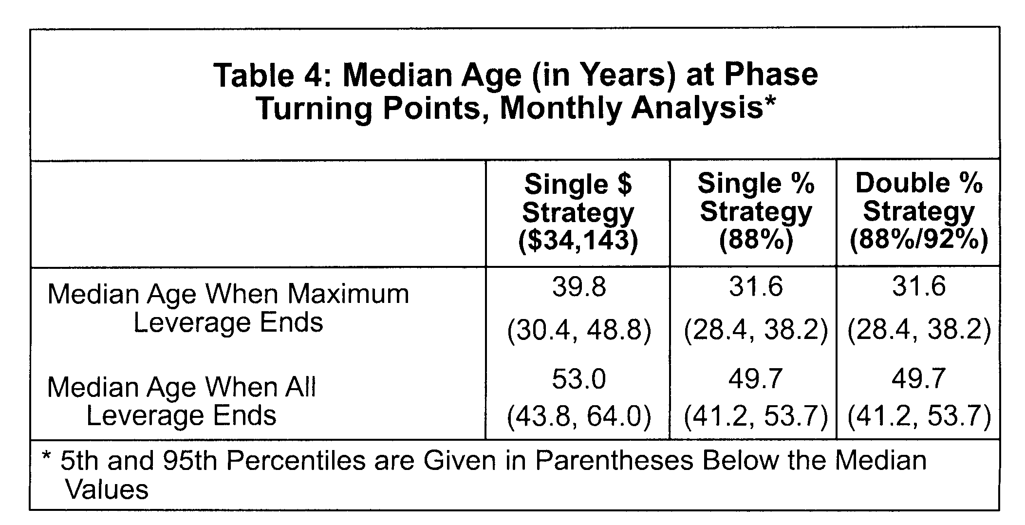 Systems and methods for providing investment strategies