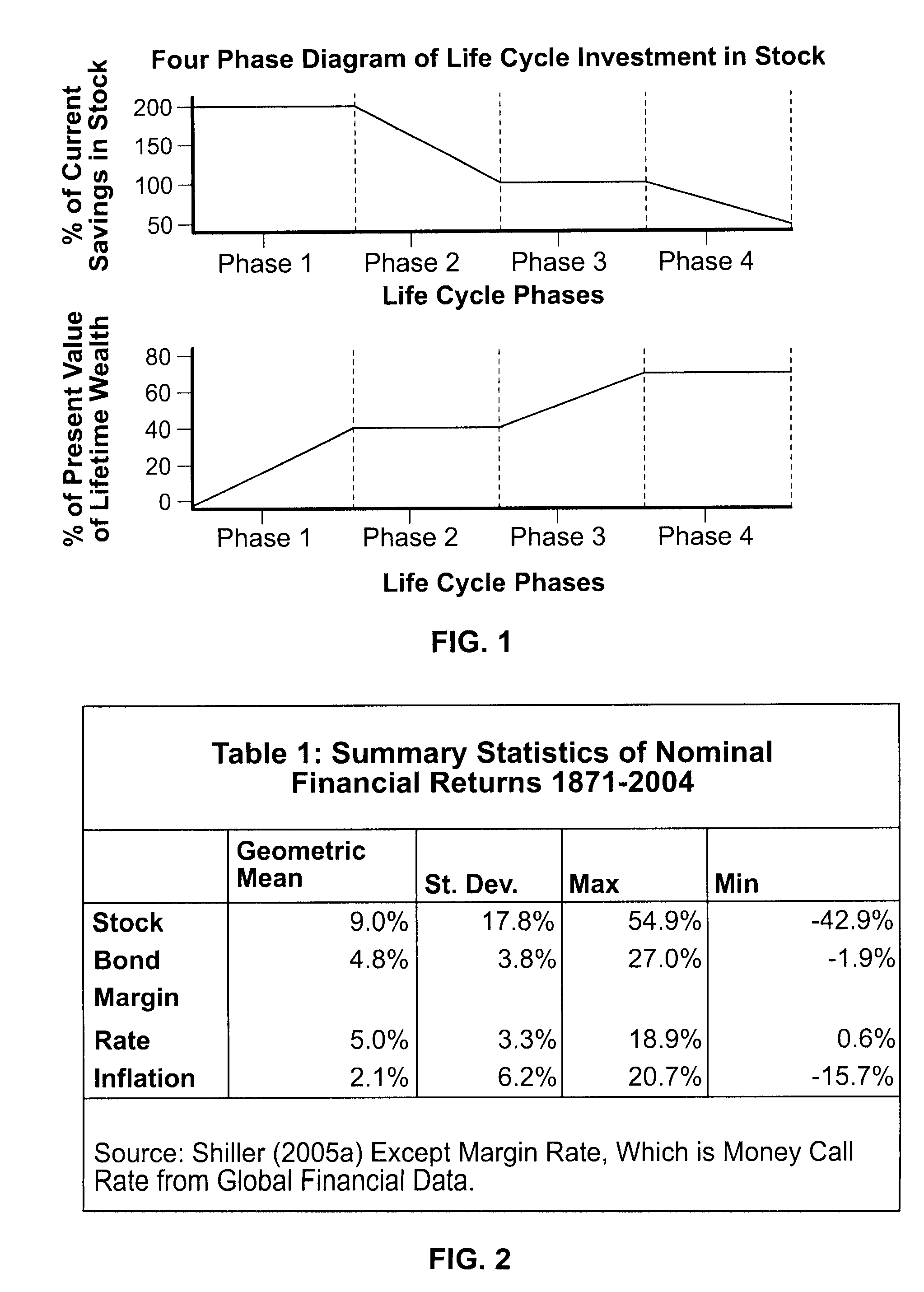 Systems and methods for providing investment strategies