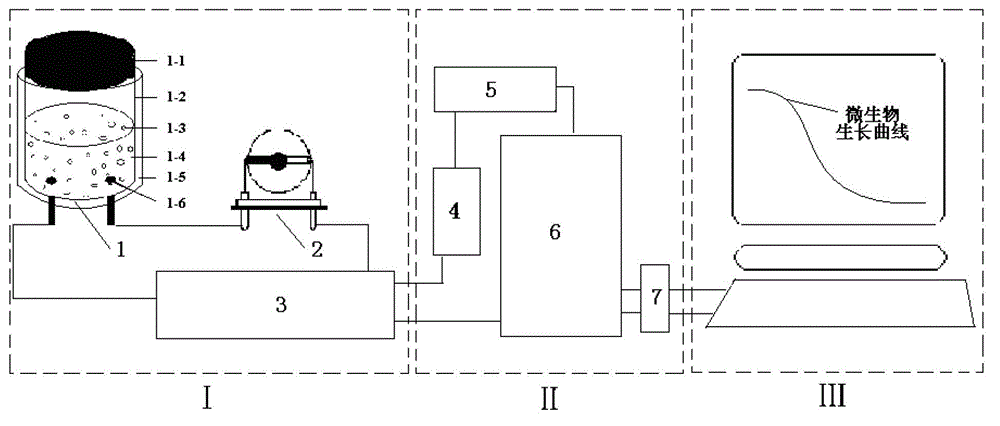 Method for automatically surveying and mapping growth curve of microorganism in food