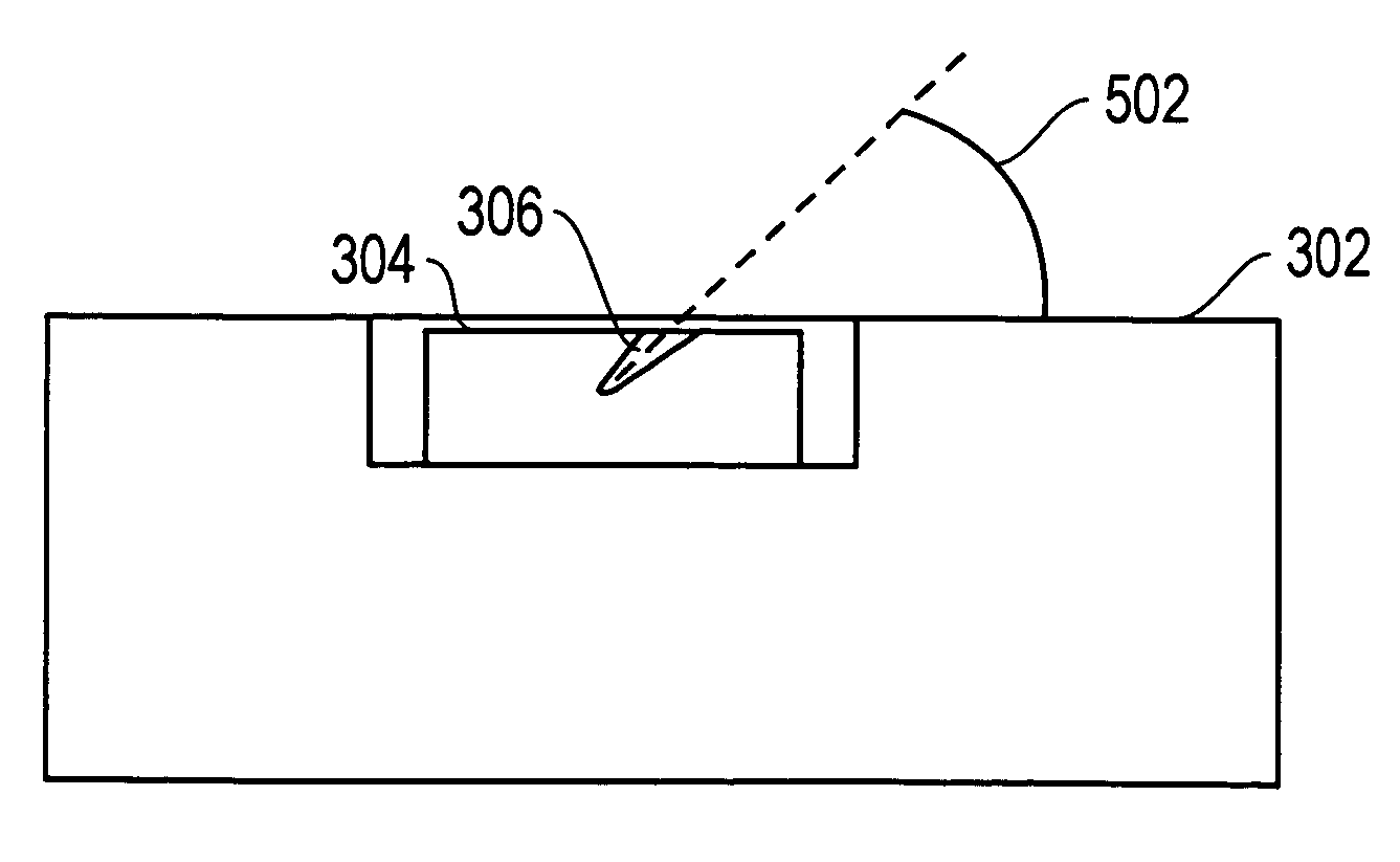 Sample preparation