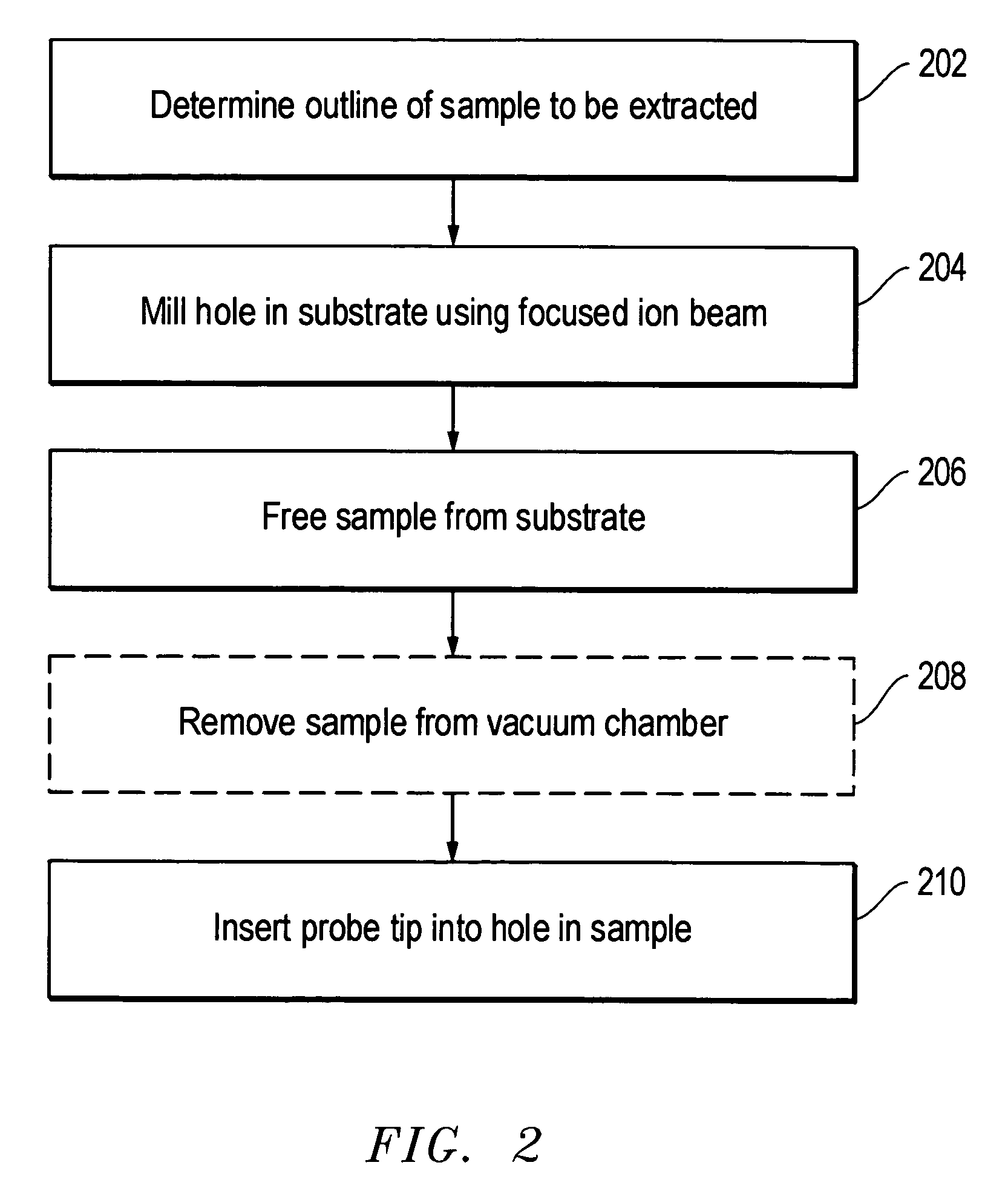 Sample preparation