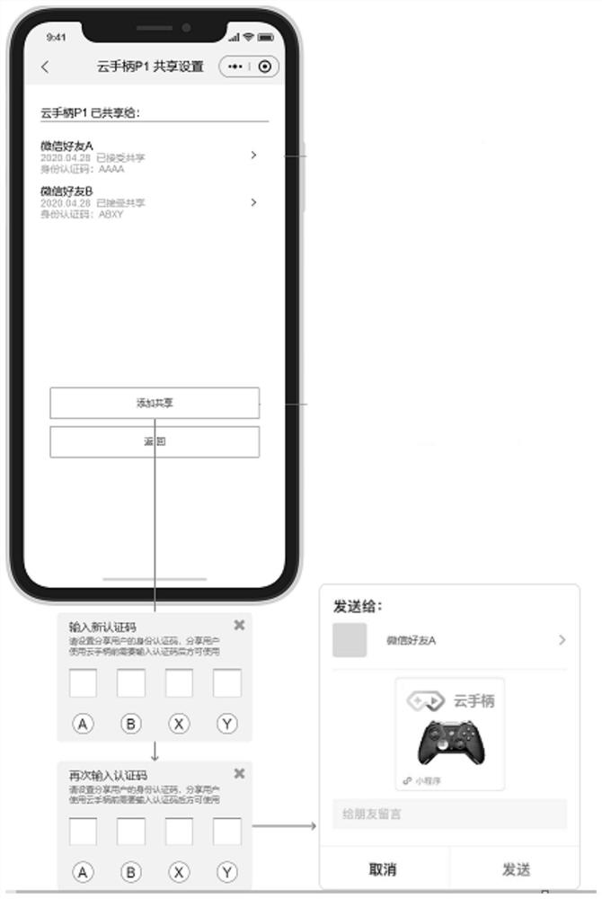 Sharing method, device and system for cloud game peripherals