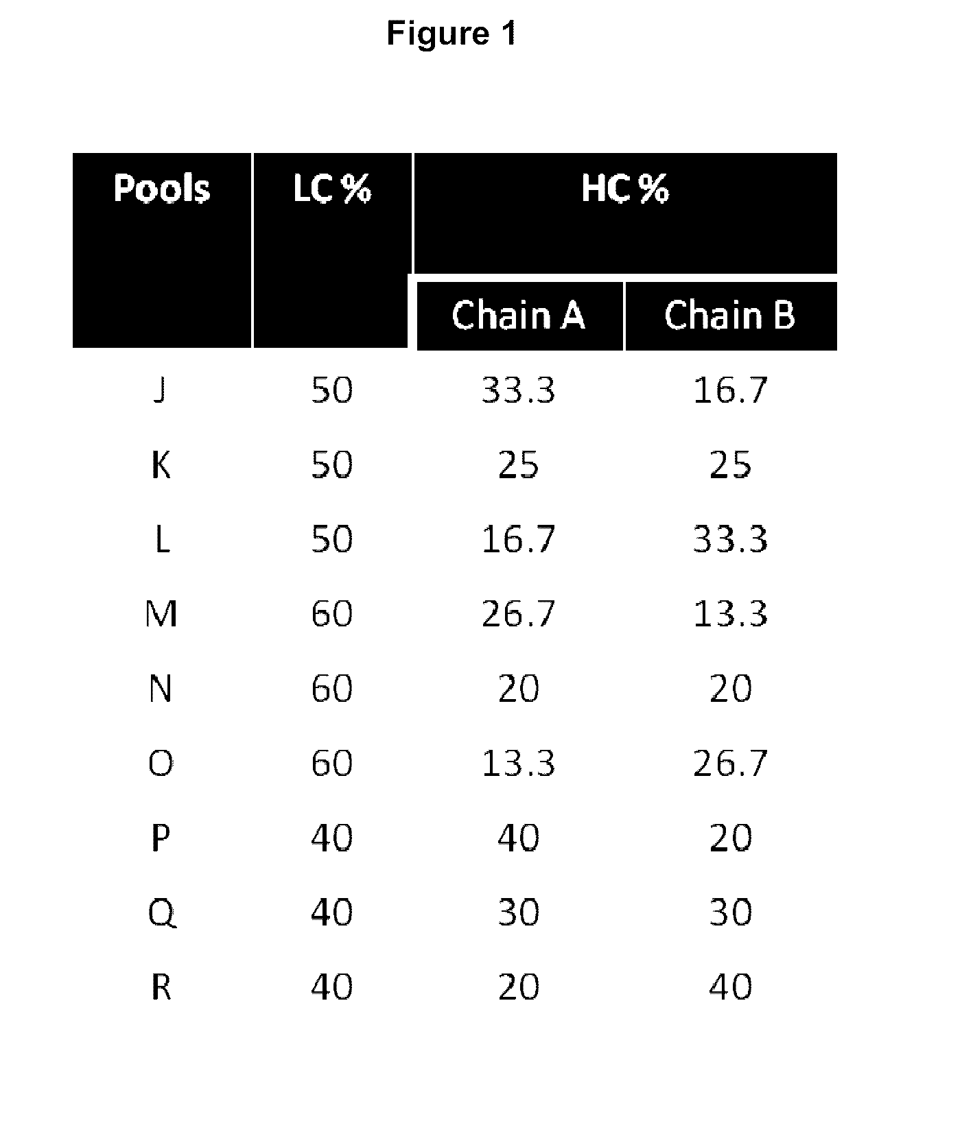 Process and methods for efficient manufacturing of highly pure asymmetric antibodies in mammalian cells