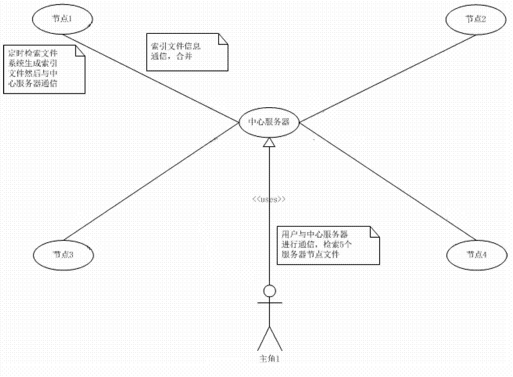 Distributed full-text retrieval system