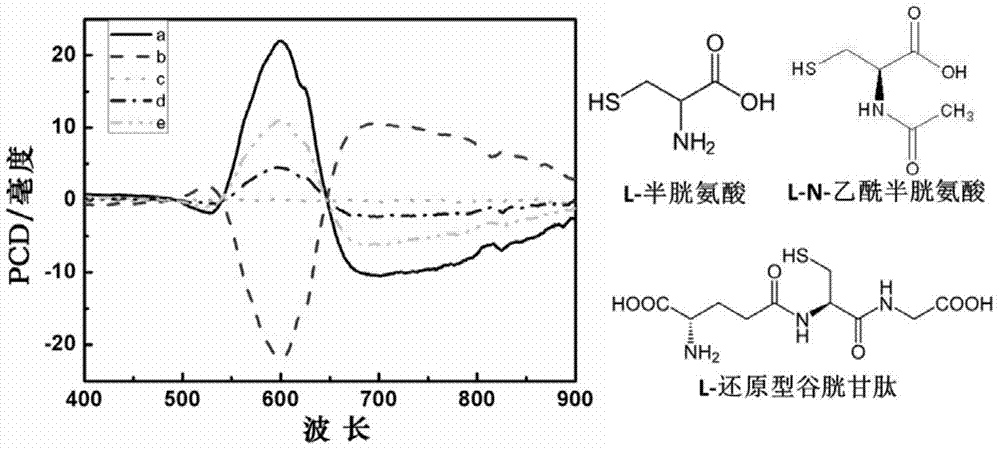 Gold nanorod chirality structure construction method and detection method of copper ions