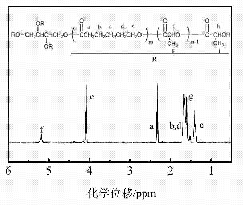 Multi-arm block copolymer, preparation method and application of multi-arm block copolymer in improvement of mechanical property of poly-L-lactic acid thereof