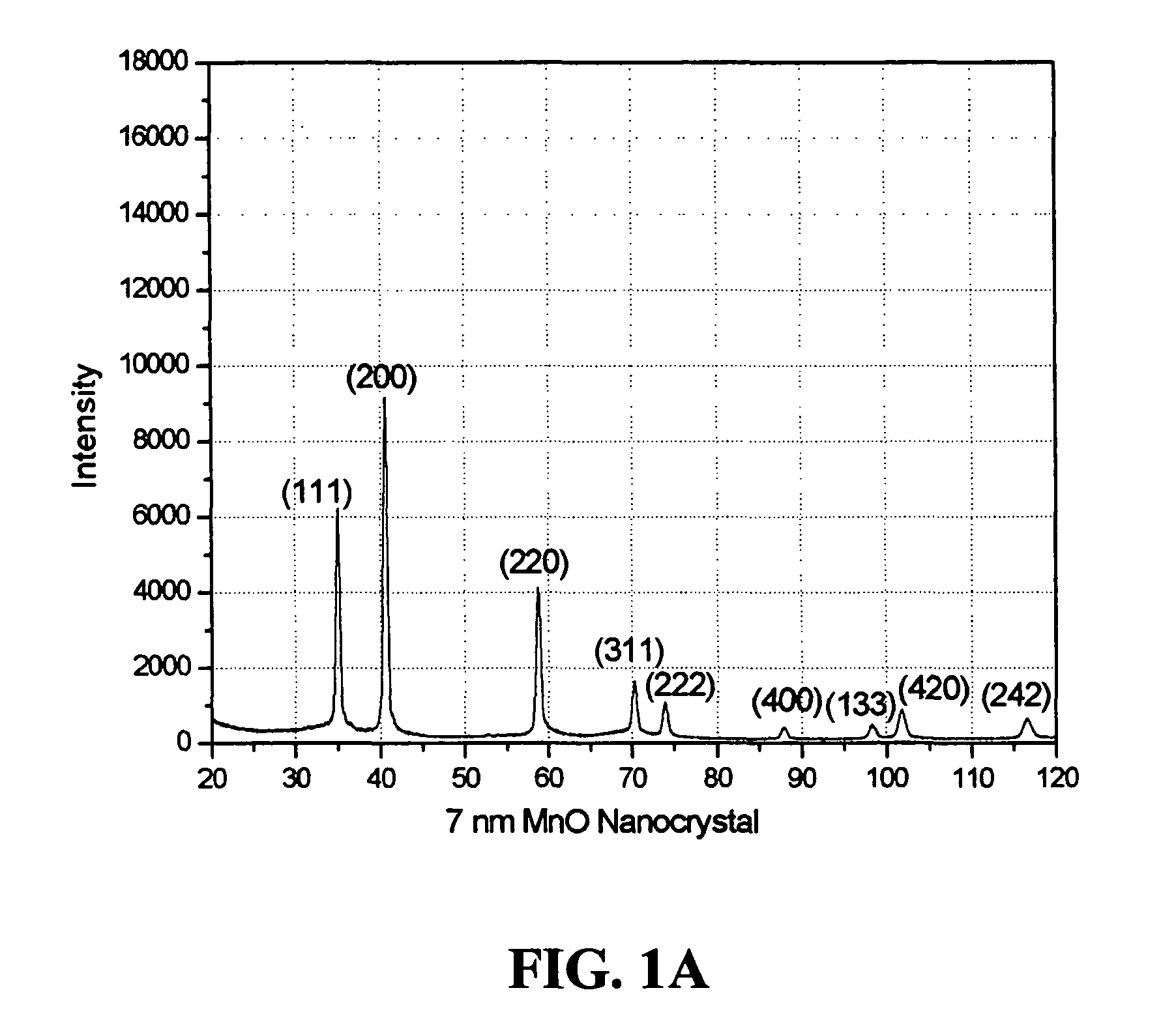 Nano-sized particles, processes of making, compositions and uses thereof