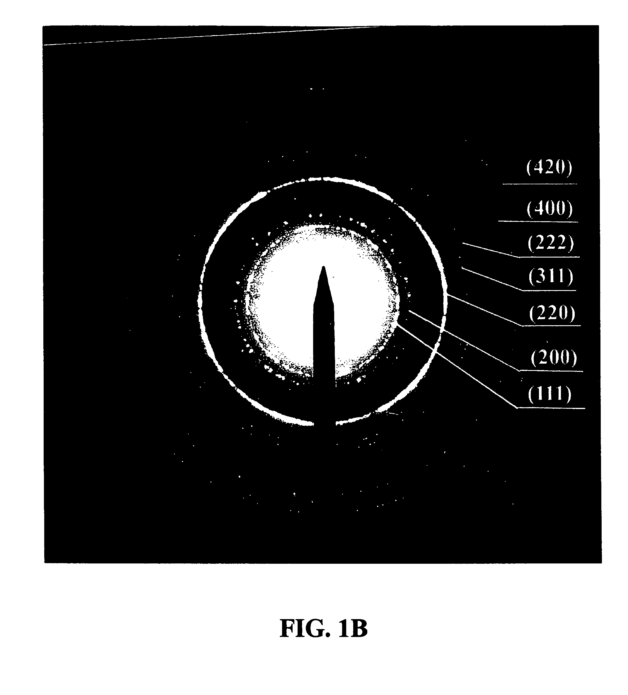 Nano-sized particles, processes of making, compositions and uses thereof