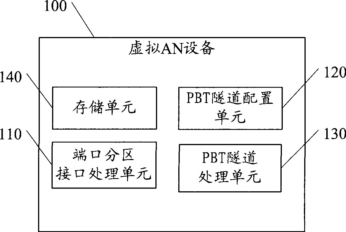 Tunnel configuration method, virtual access node, virtual edge node and system