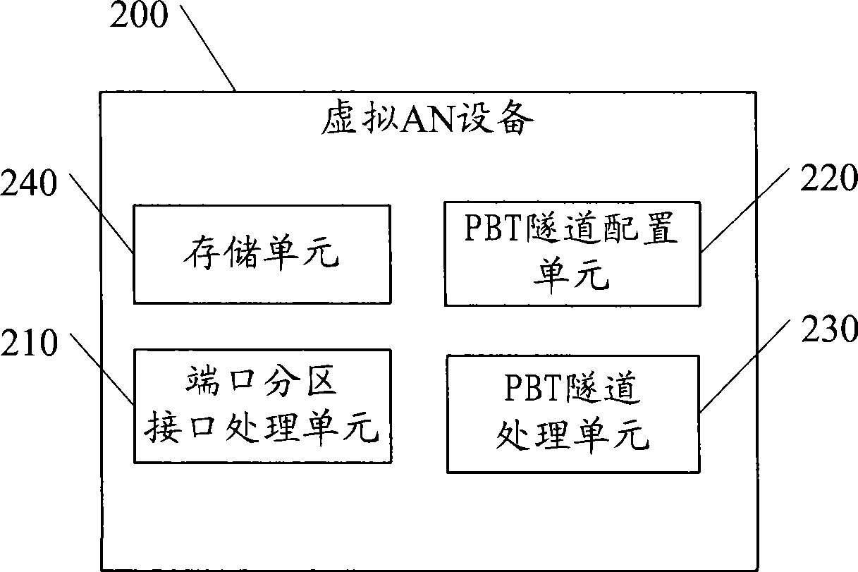 Tunnel configuration method, virtual access node, virtual edge node and system