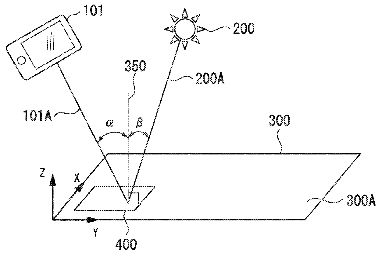 Identification device, identification method, and computer-readable medium including identification program