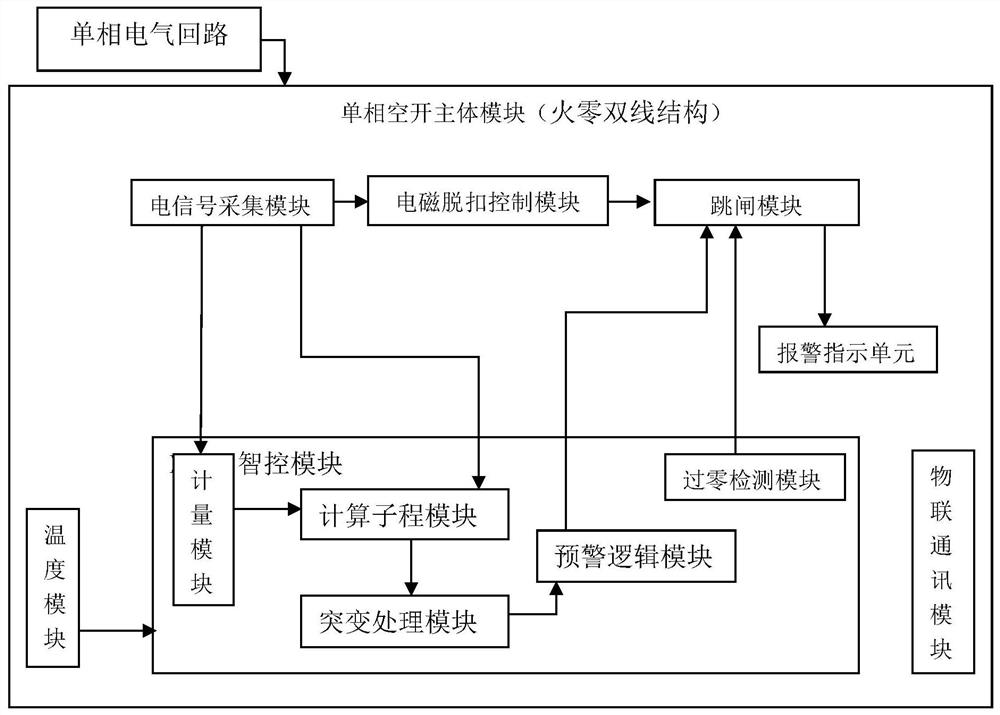 An intelligent single-phase air switch with early warning function