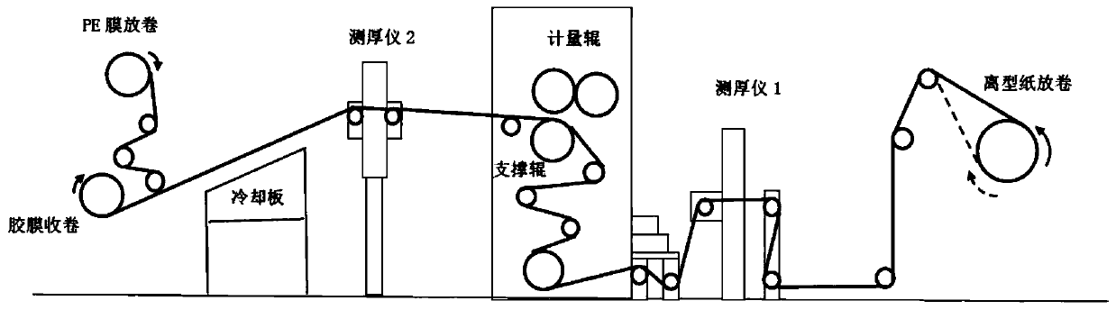 Prepreg for OoA process capable of satisfying EN45545 flame retardant standard