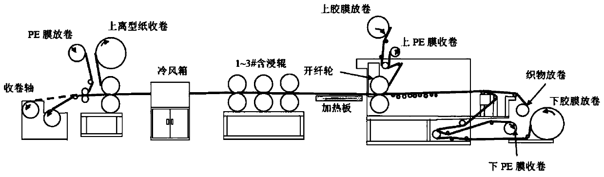 Prepreg for OoA process capable of satisfying EN45545 flame retardant standard