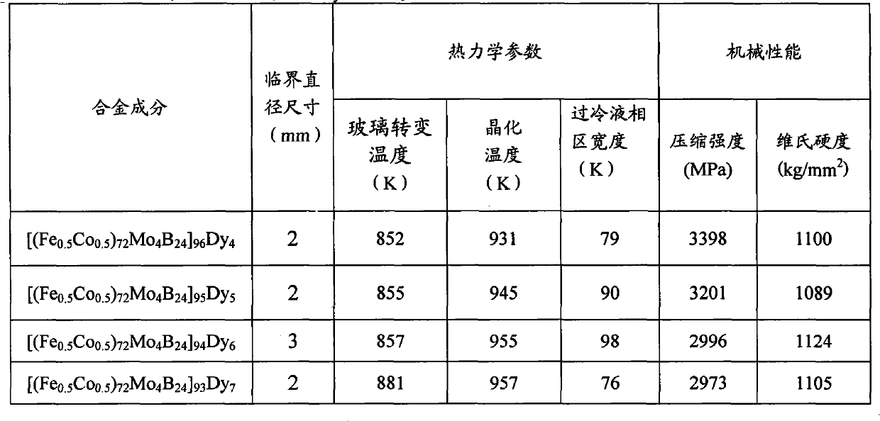 Fe-based bulk amorphous alloy material and method of producing the same