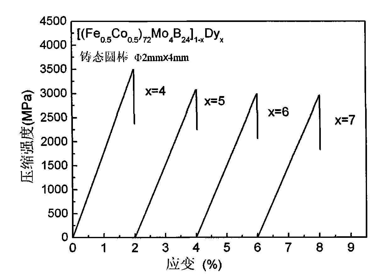 Fe-based bulk amorphous alloy material and method of producing the same