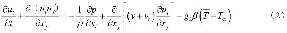 Optimization control method based on mechanical ventilation rate of long vertical enclosed bus