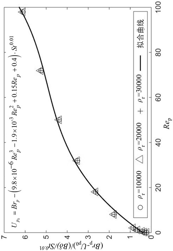 A kind of micron powder material controllable classification air sieve and screening method