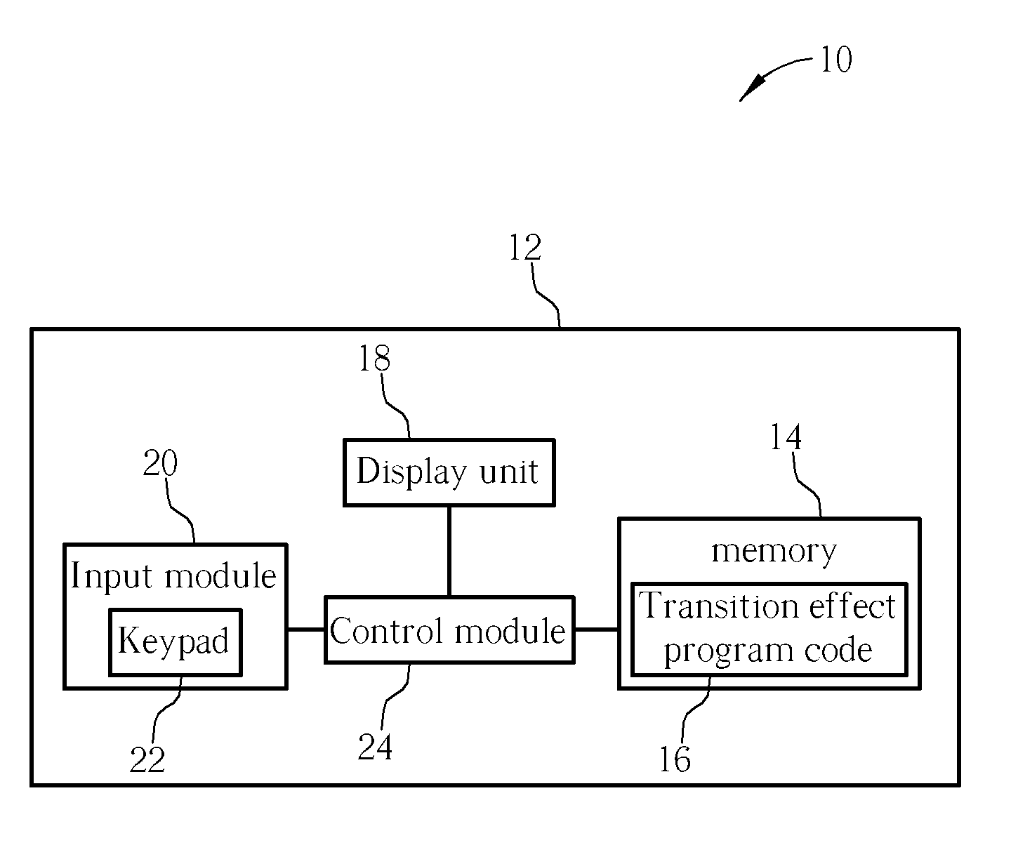 Mobile communication device with a transition effect function