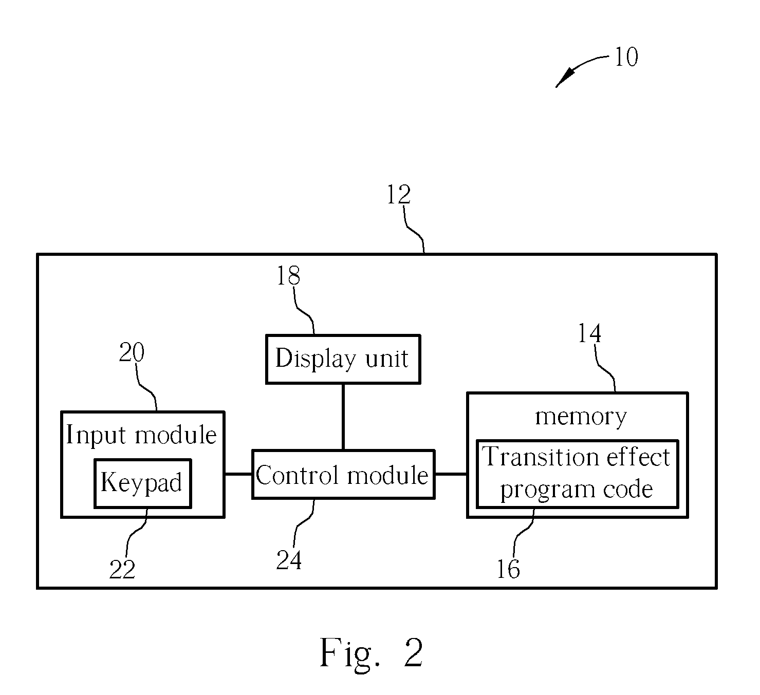 Mobile communication device with a transition effect function