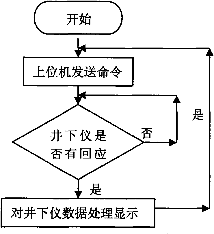 Underground instrument maintenance and calibration system