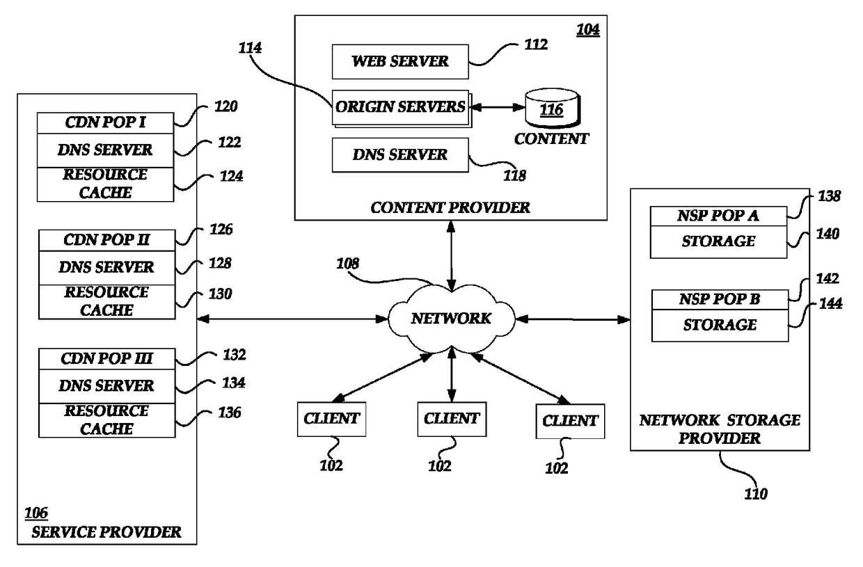 Request routing processing