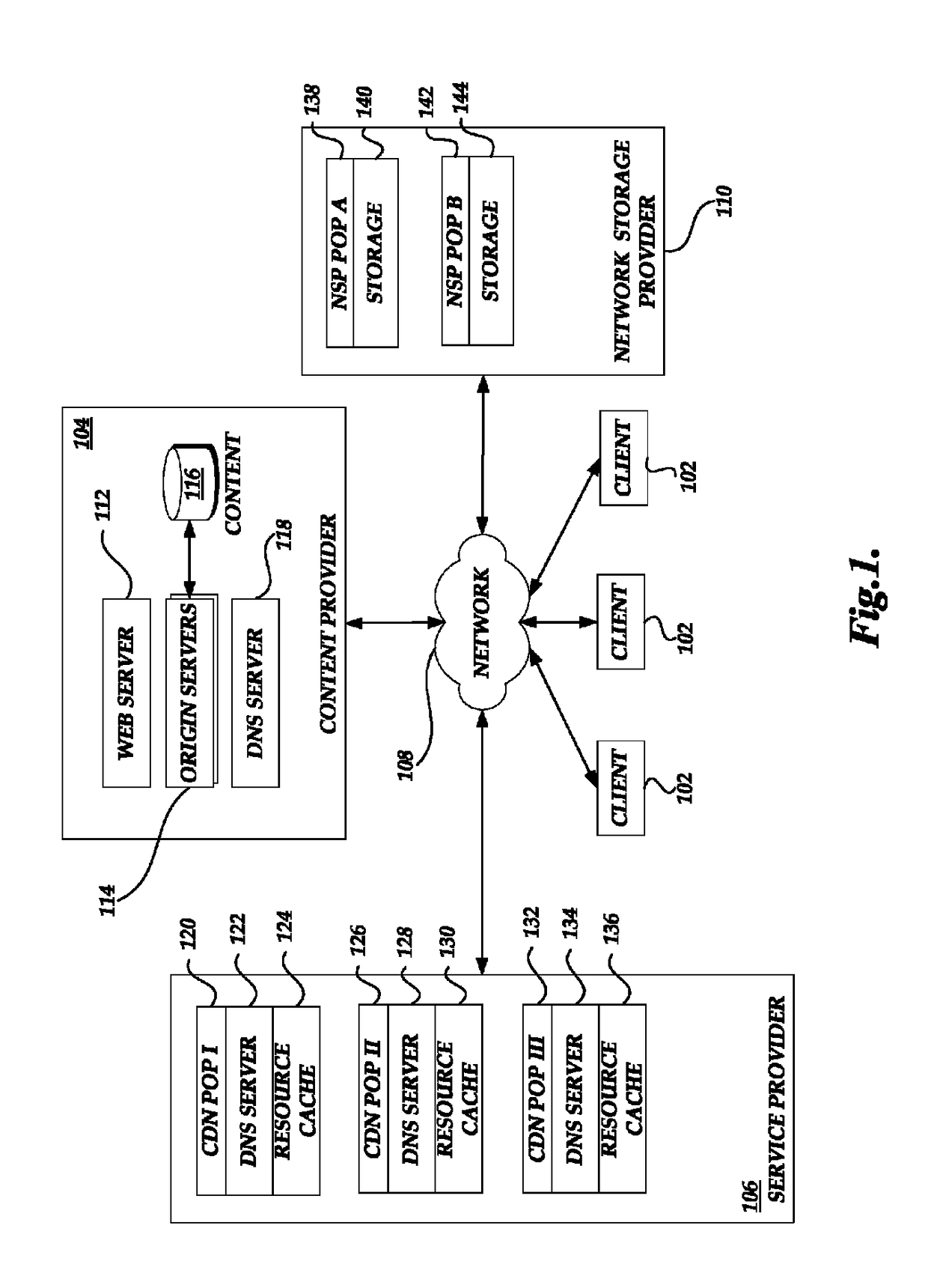 Request routing processing