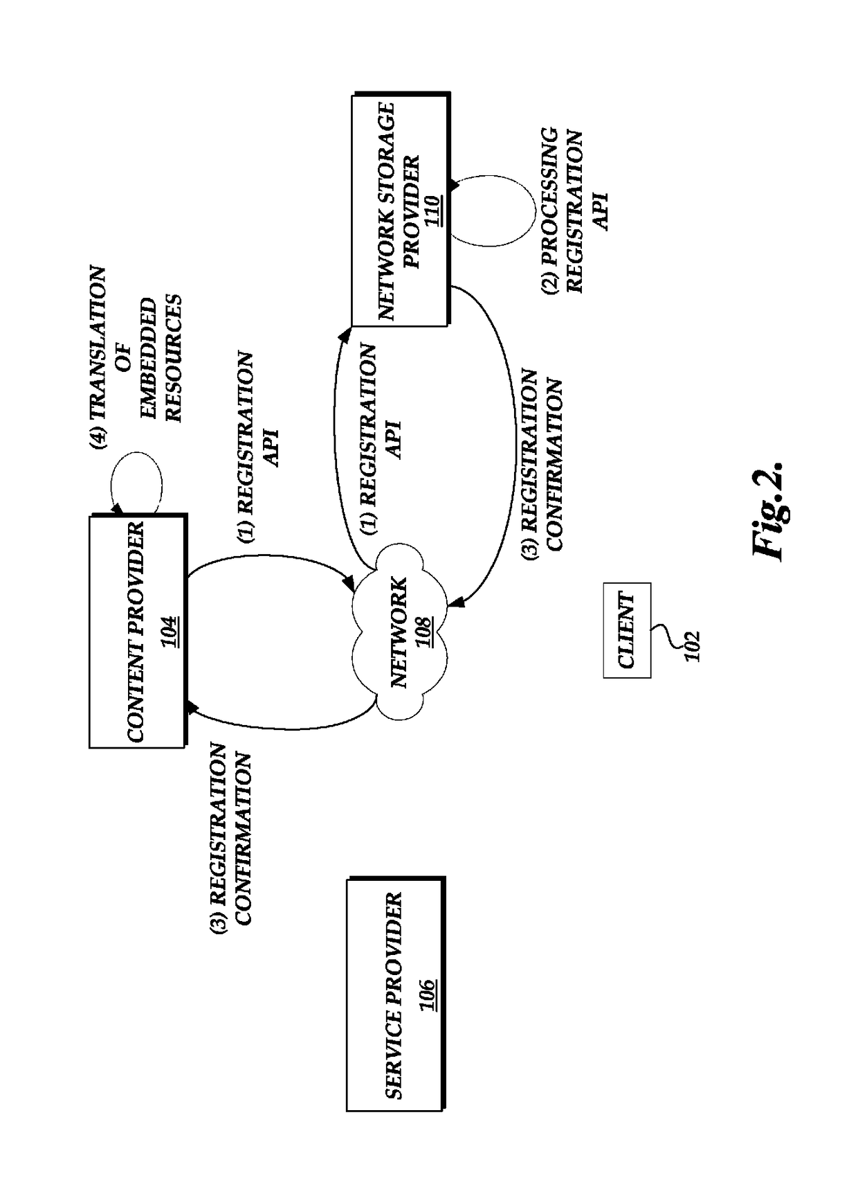 Request routing processing