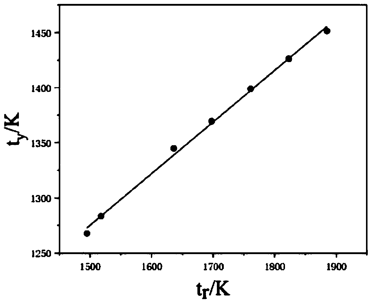 Method and system for online predication of flue gas temperature of calcination section in rotary kiln