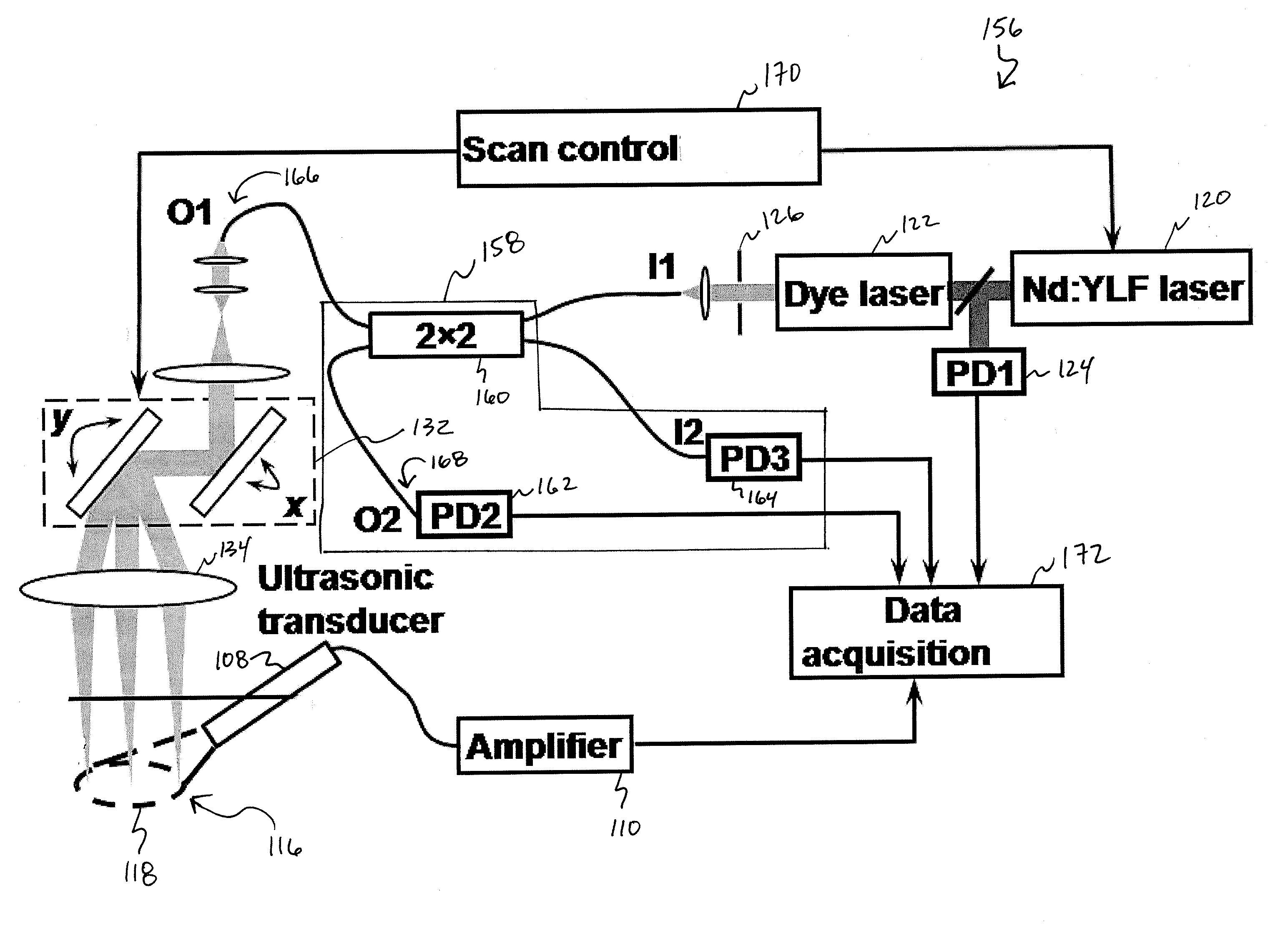 Systems and methods for photoacoustic opthalmoscopy