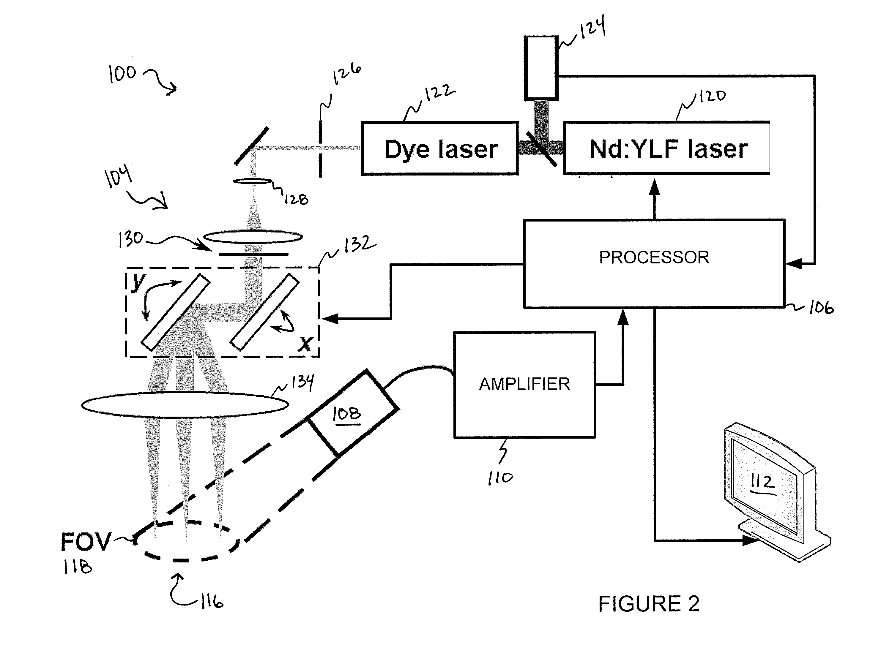 Systems and methods for photoacoustic opthalmoscopy