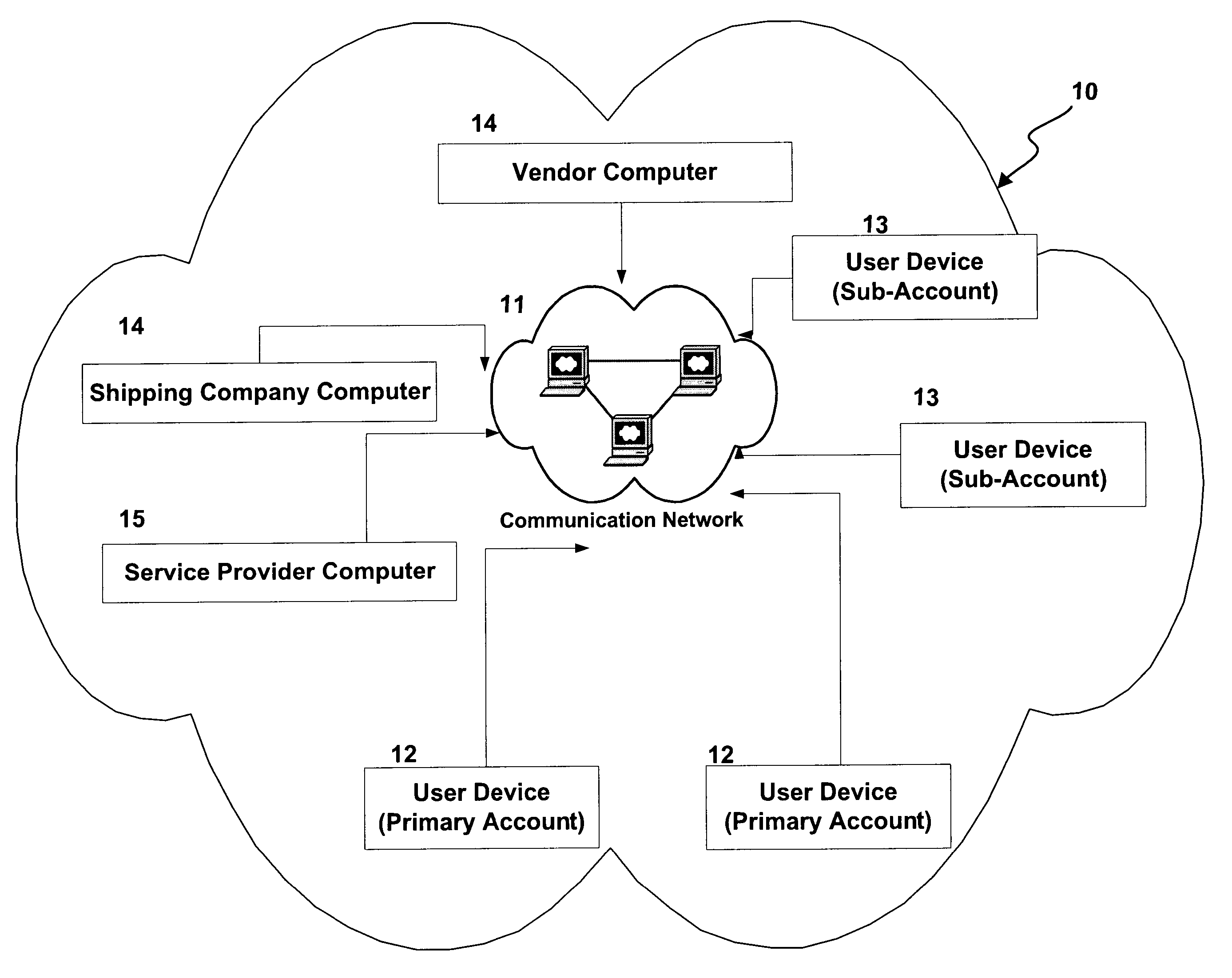 Methods and apparatus for transacting electronic commerce using account hierarchy and locking of accounts