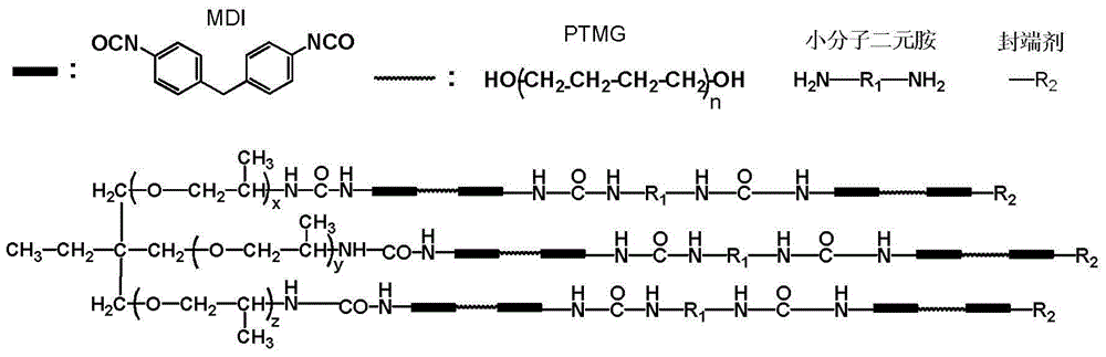 A kind of high concentration polyurethane urea spinning solution and preparation method thereof