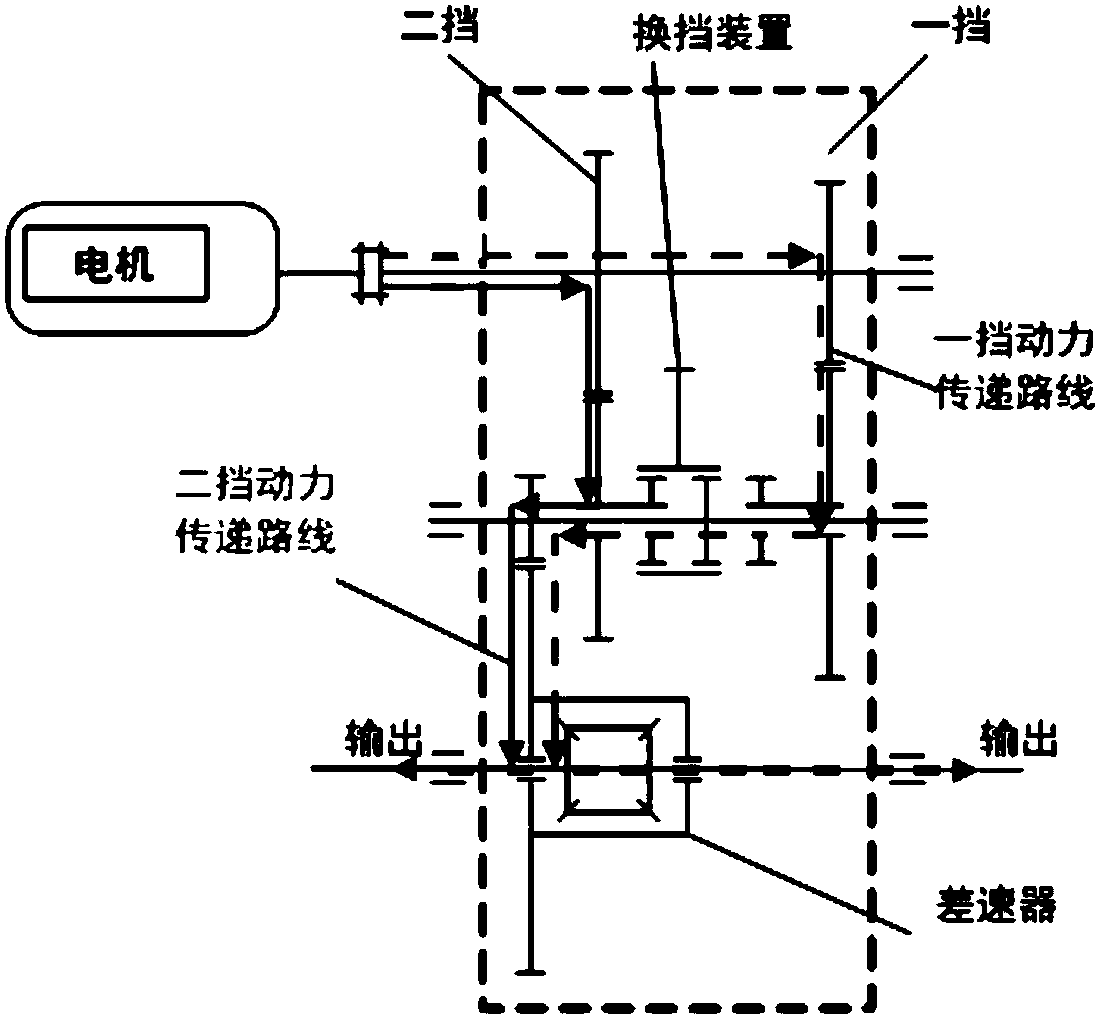 Pure electric two-gear AMT gear shifting control method based on synchronous track optimization