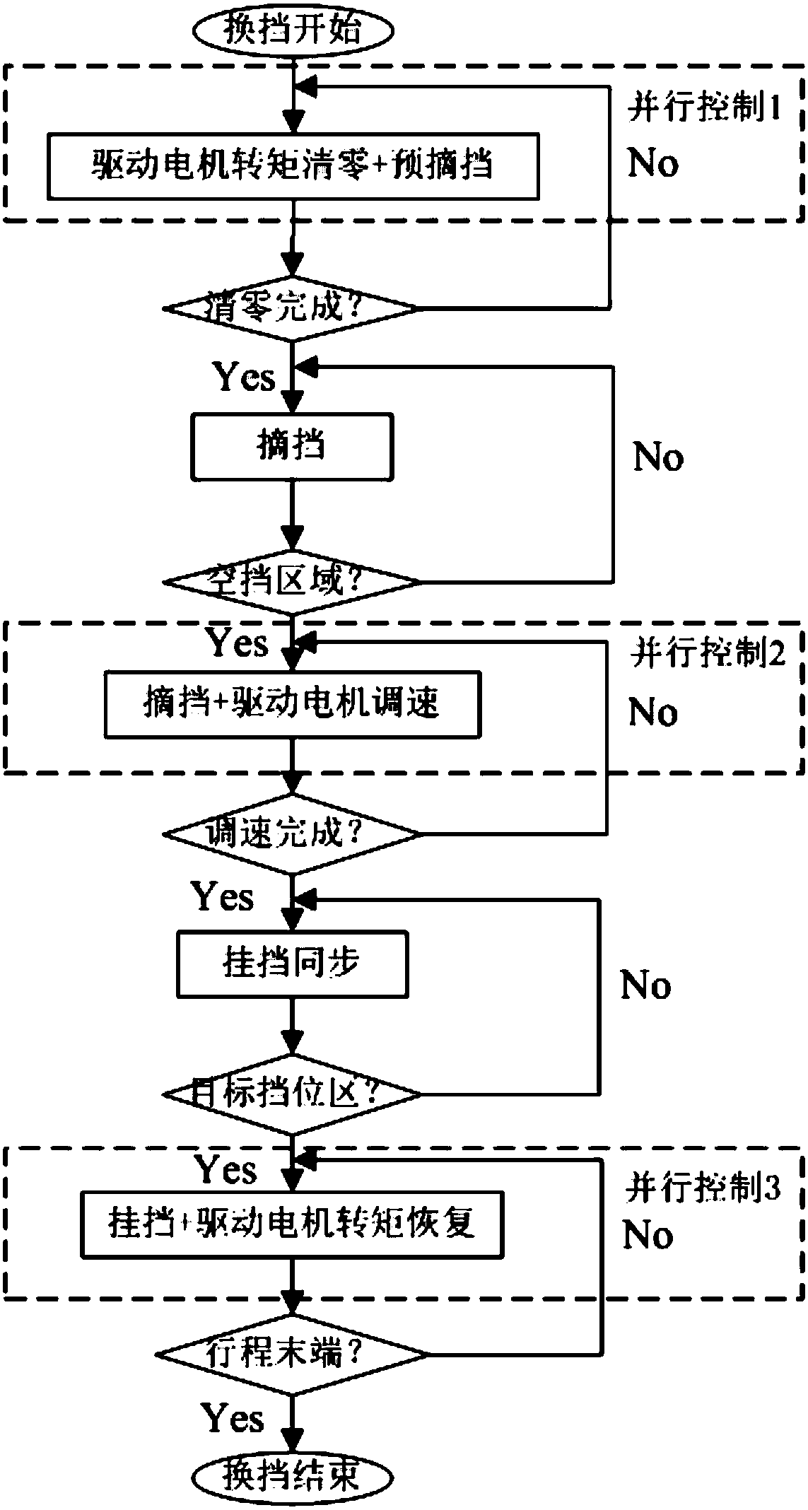 Pure electric two-gear AMT gear shifting control method based on synchronous track optimization