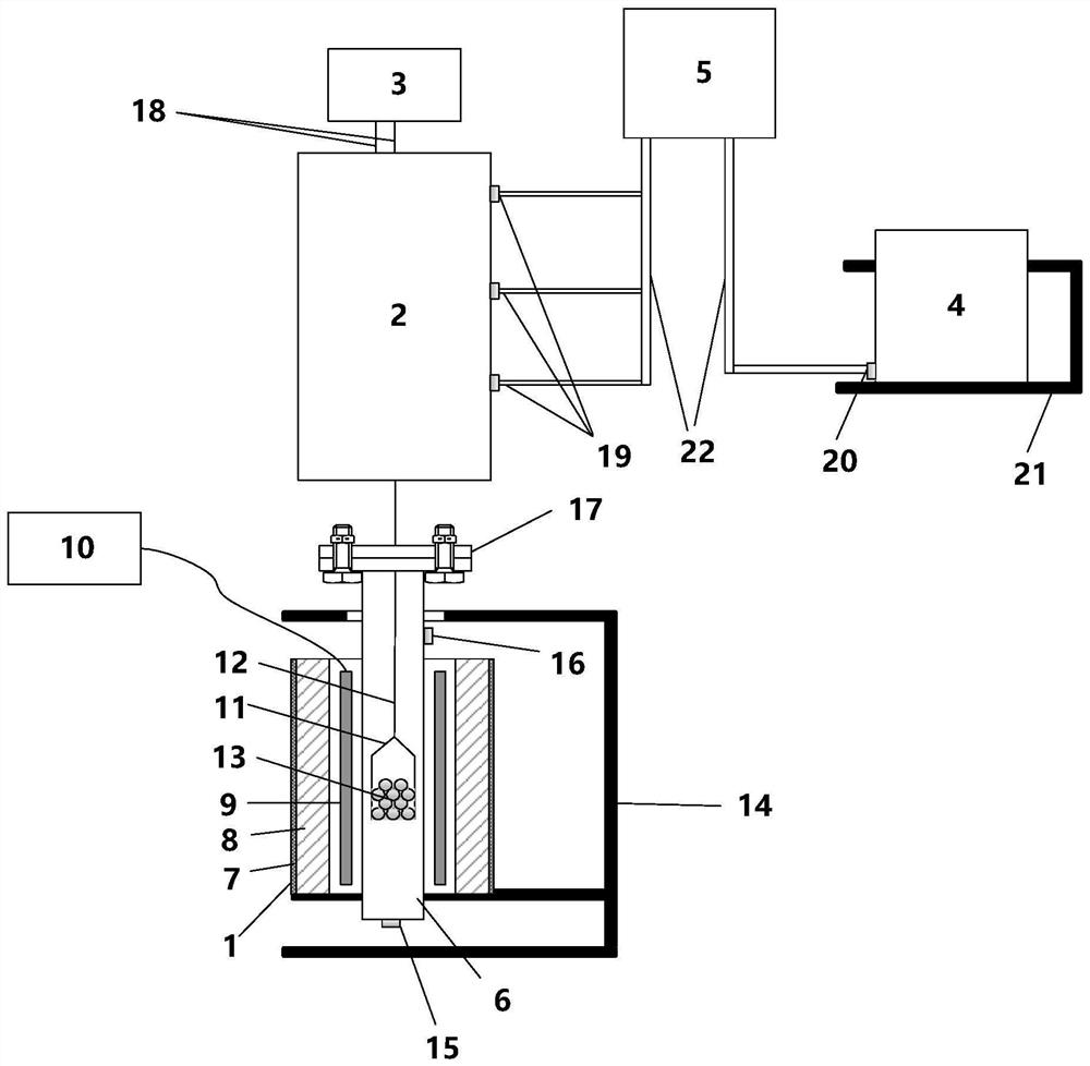 Gas-based reduction simulation device and gas-based reduction simulation method