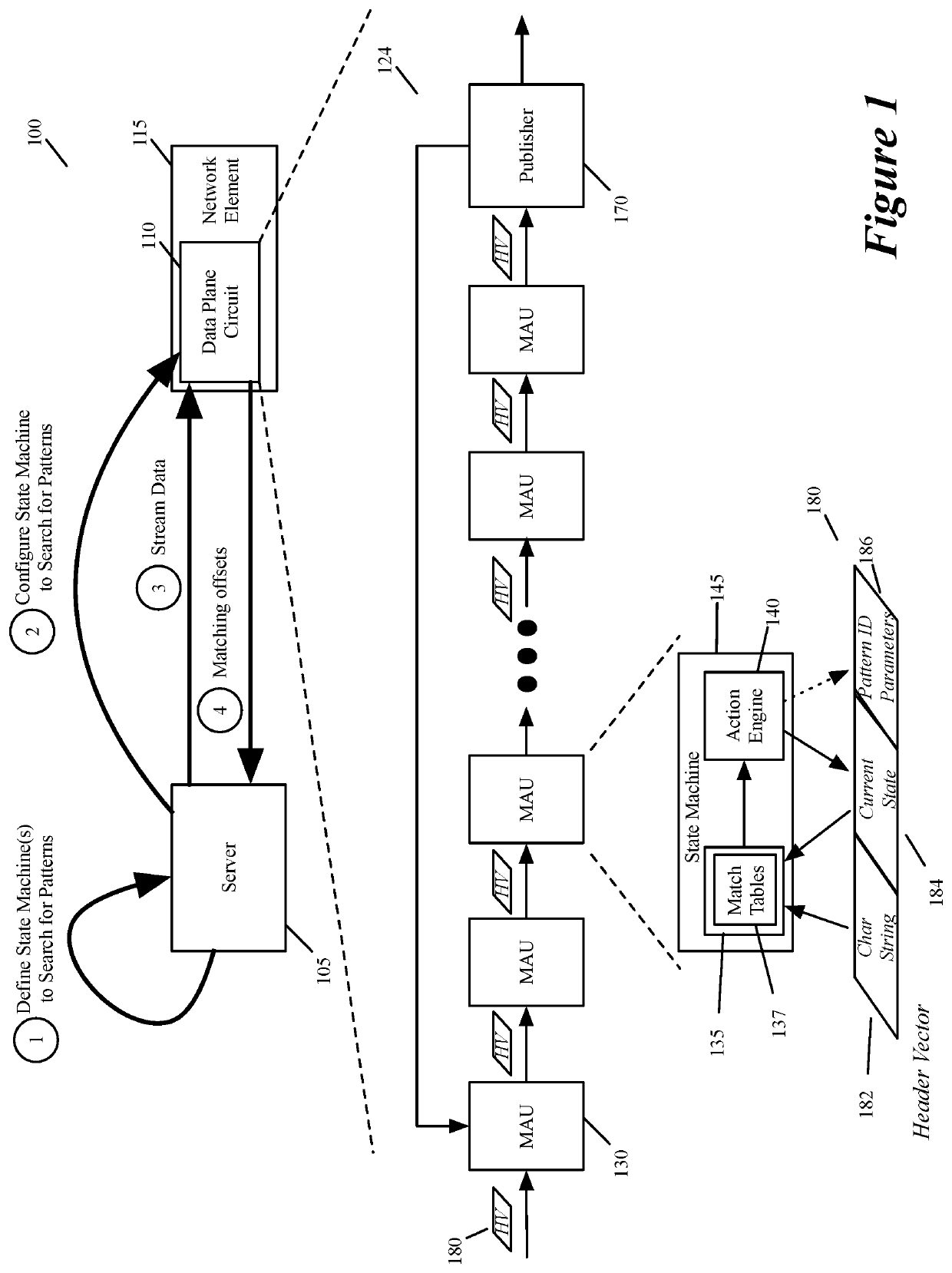 Configuring and performing character pattern recognition in a data plane circuit