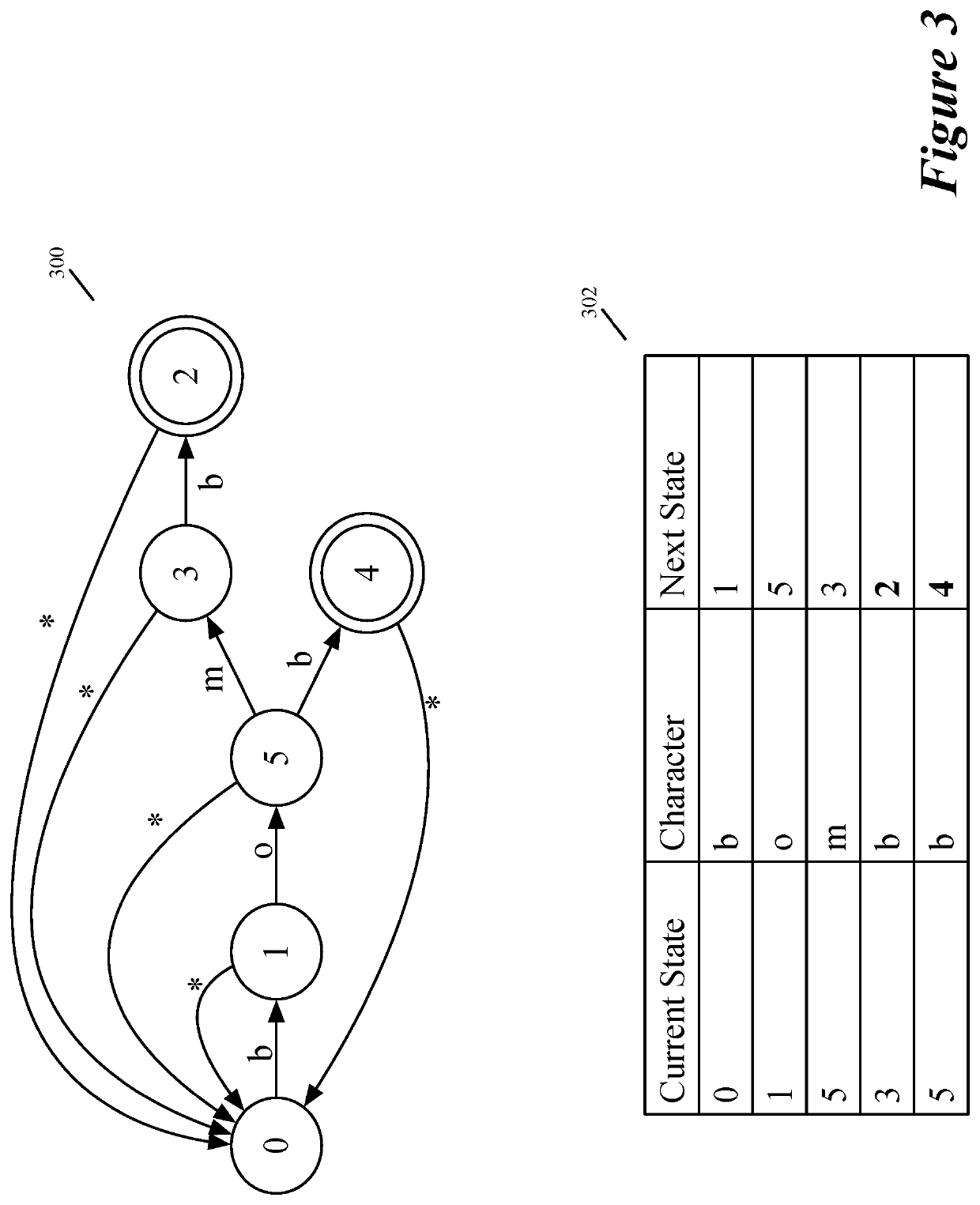 Configuring and performing character pattern recognition in a data plane circuit