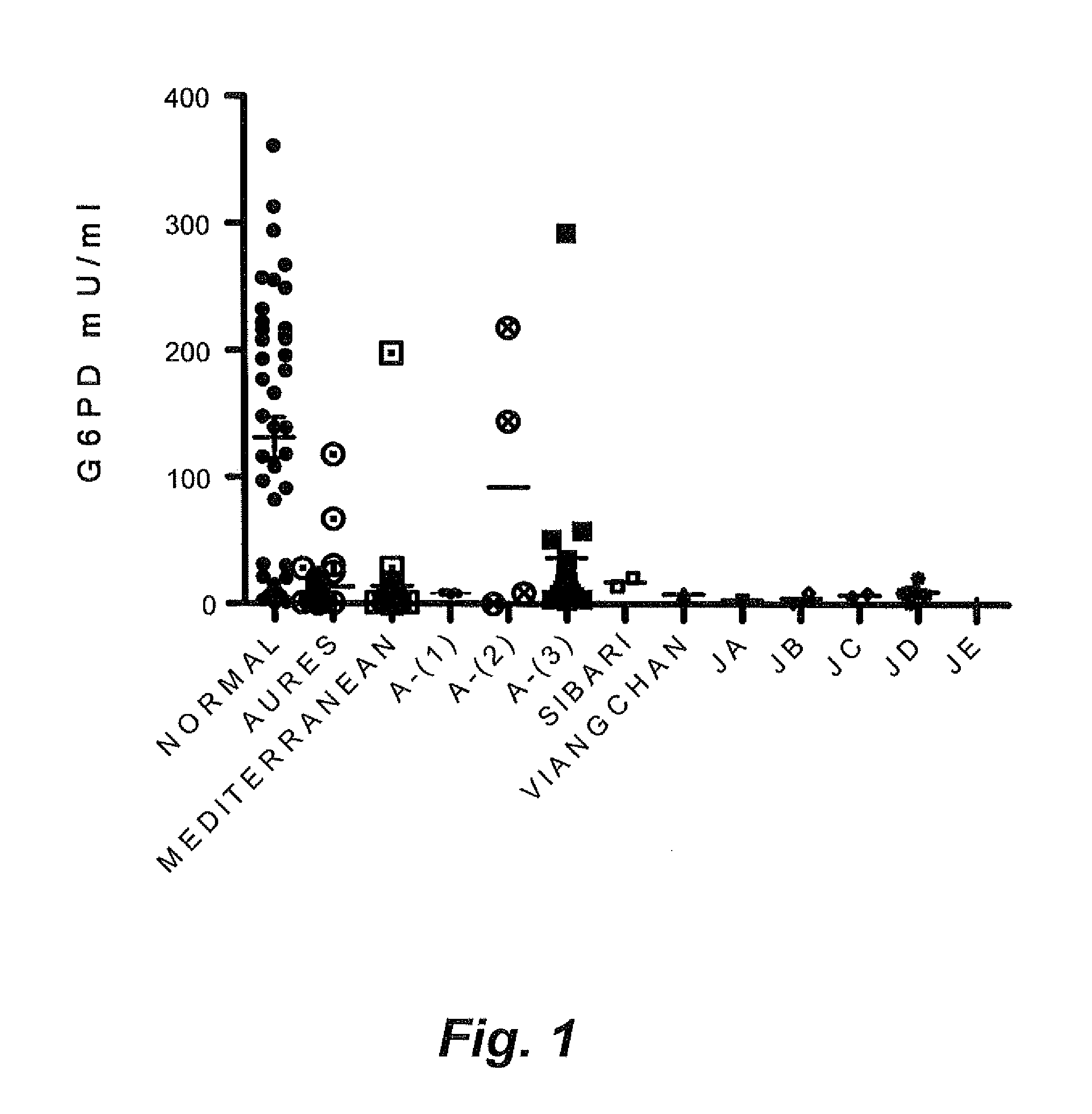 Genetic biomarkers for glucose-6-phosphate dehydrogenase deficiency