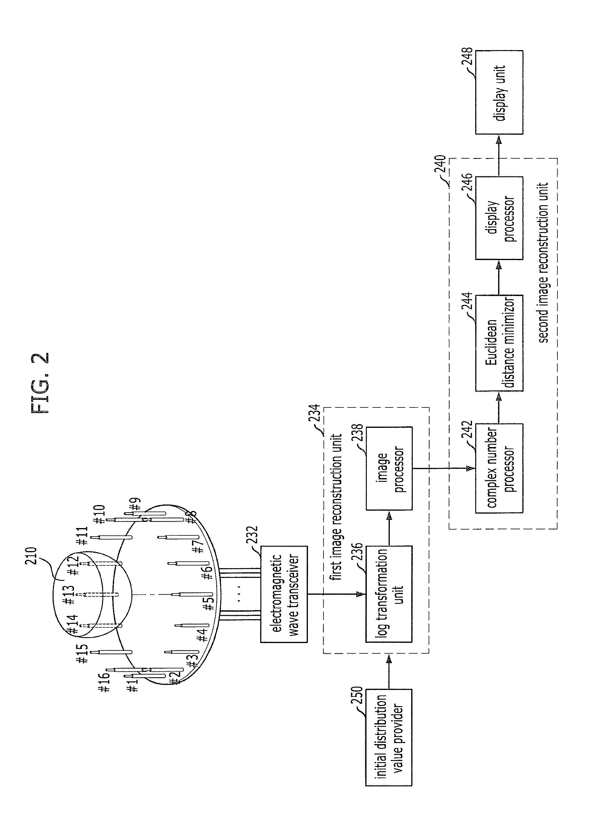 Microwave image reconstruction apparatus and method