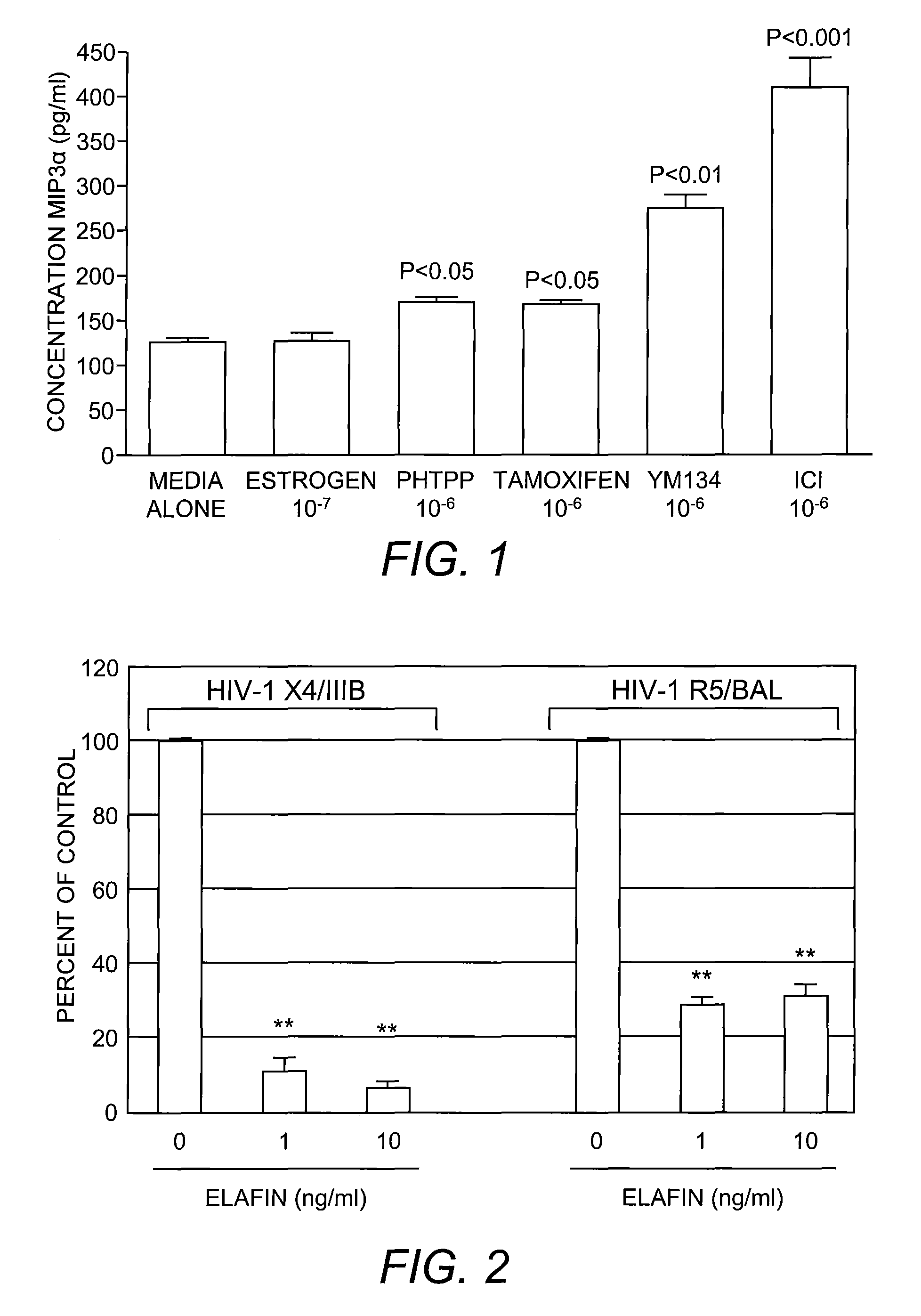 Female Reproductive Tract and Anal Prophylaxes