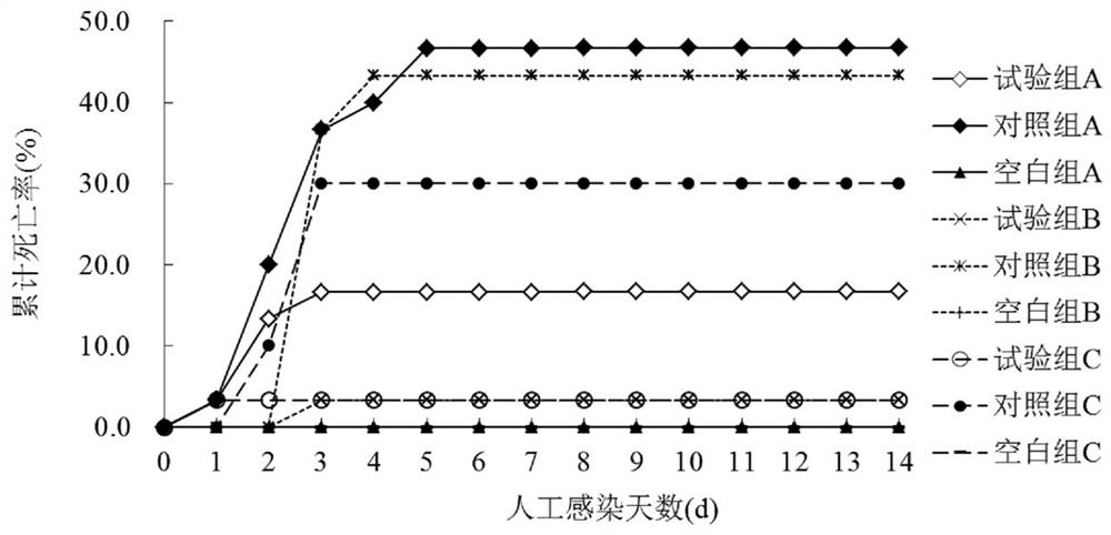 Pelteobagrus fulvidraco mixed bacterium inactivated vaccine