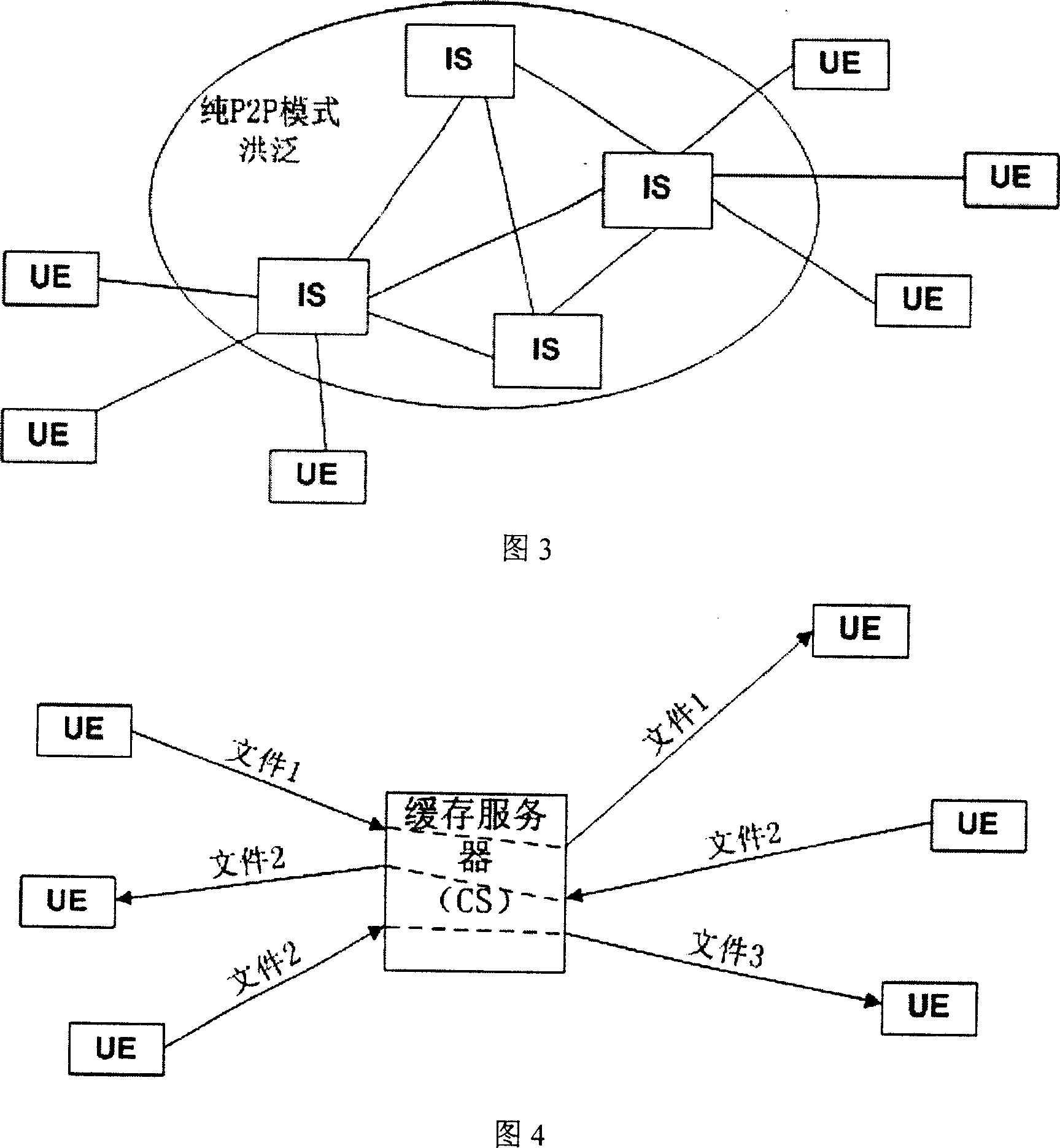 Peer-to-peer networking file sharing service network structure