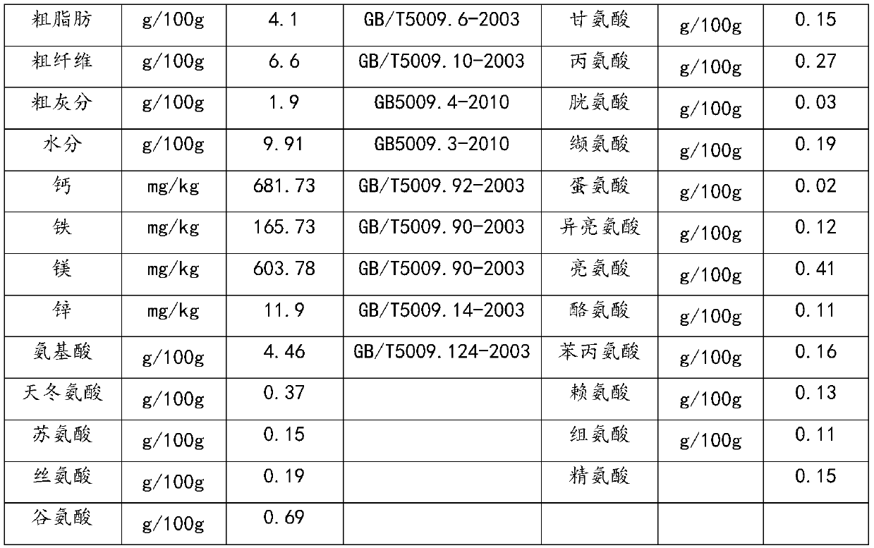 Red date probiotics fermented feed additive