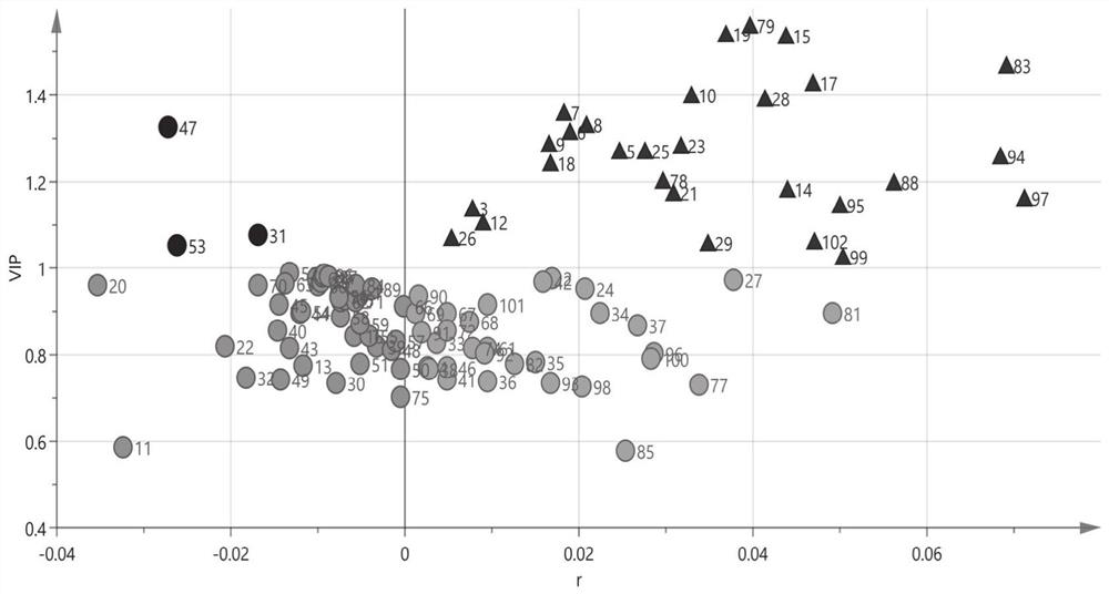 Method for screening pharmacodynamic substances for treating adenomyosis in cassia twig and poria cocos pills